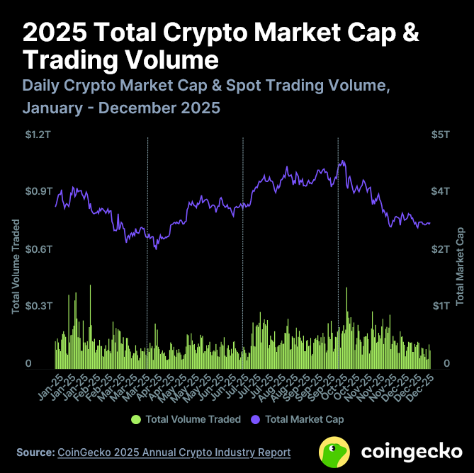 Огляд криптоиндустрии 2025: ключевые тенденции и анализ рынка | Блог Namomenti 8