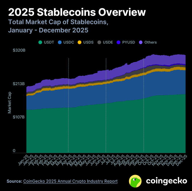 Огляд криптоиндустрии 2025: ключевые тенденции и анализ рынка | Блог Namomenti 11
