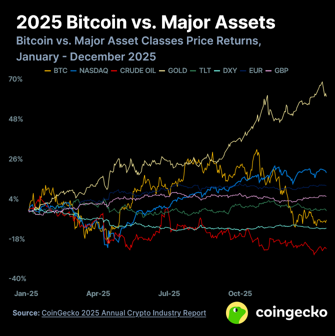 Огляд криптоиндустрии 2025: ключевые тенденции и анализ рынка | Блог Namomenti 9