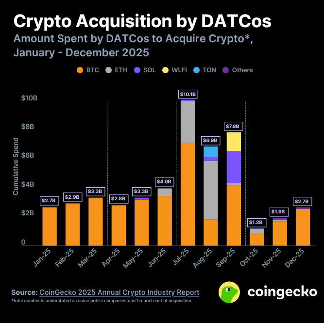 Огляд криптоиндустрии 2025: ключевые тенденции и анализ рынка | Блог Namomenti 10