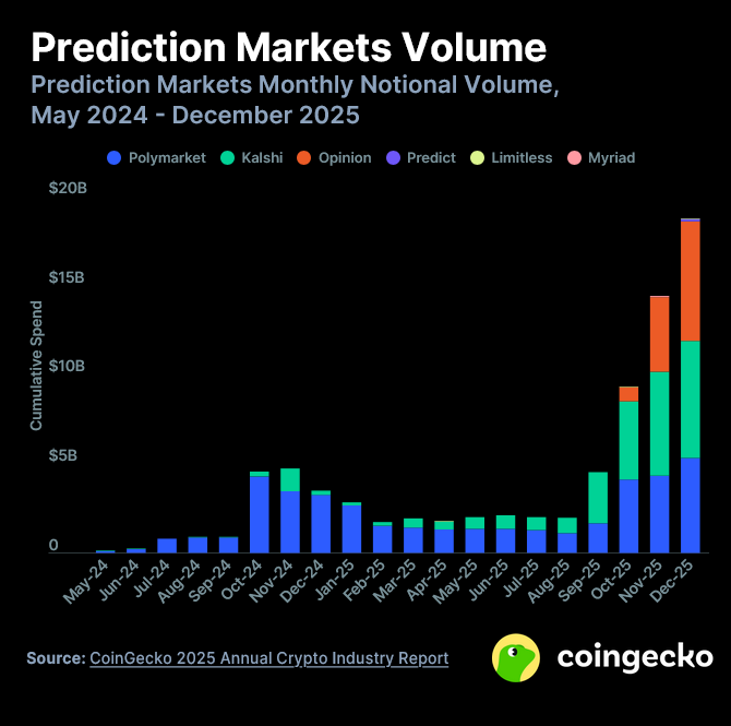 Огляд криптоиндустрии 2025: ключевые тенденции и анализ рынка | Блог Namomenti 12