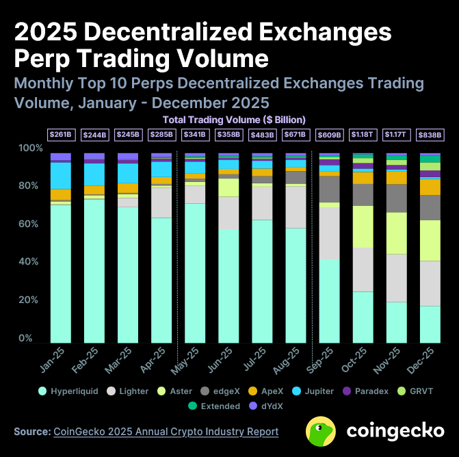 Огляд криптоиндустрии 2025: ключевые тенденции и анализ рынка | Блог Namomenti 14