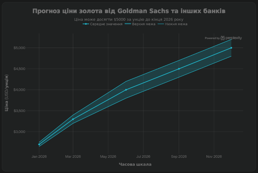 Золото достигло $4600: почему драгоценные металлы устанавливают новые рекорды в 2026 году | Блог Namomenti 9